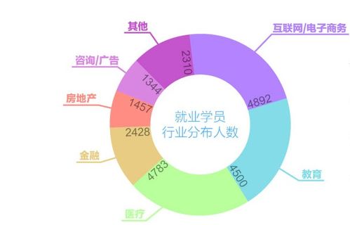 桂林网络营销培训机构推荐及网络设备销售策略