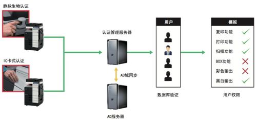 柯尼卡美能达复印机 一站式销售、租赁与专业售后维修服务指南